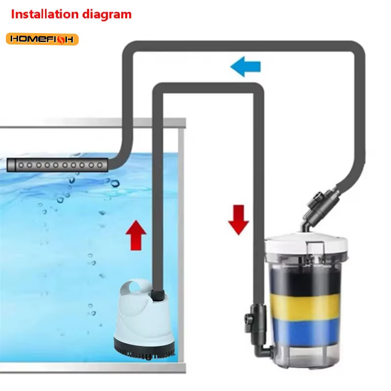 Filtre externe — 1000 L/h